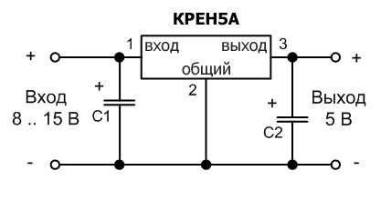 Этапы
